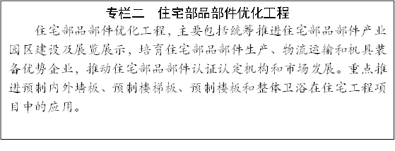 專欄二 住宅部品部件優(yōu)化工程
住宅部品部件優(yōu)化工程,主要包括統(tǒng)籌推進住宅部品部件產(chǎn)業(yè)園區(qū)建設(shè)及展覽展示,培育住宅部品部件生產(chǎn)、物流運輸和機具裝備優(yōu)勢企業(yè),推動住宅部品部件認證認定機構(gòu)和市場發(fā)展。重點推進預(yù)制內(nèi)外墻板、預(yù)制樓梯板、預(yù)制樓板和整體衛(wèi)浴在住宅工程項目中的應(yīng)用。
